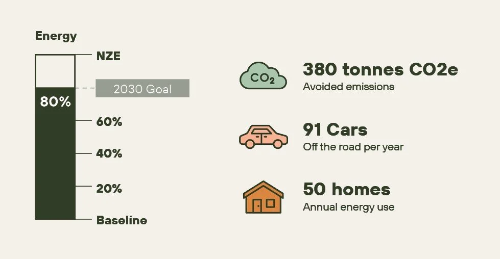 Snapshot of Sustainable Luxury Apartment Interior Emissions Removal