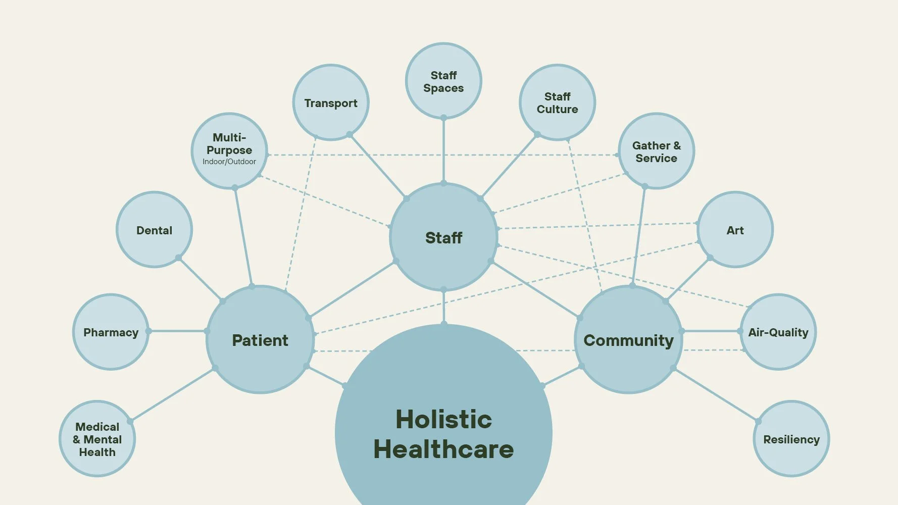 Community-Based Healthcare Design in Non-Urban Locations —Scott Edwards ...