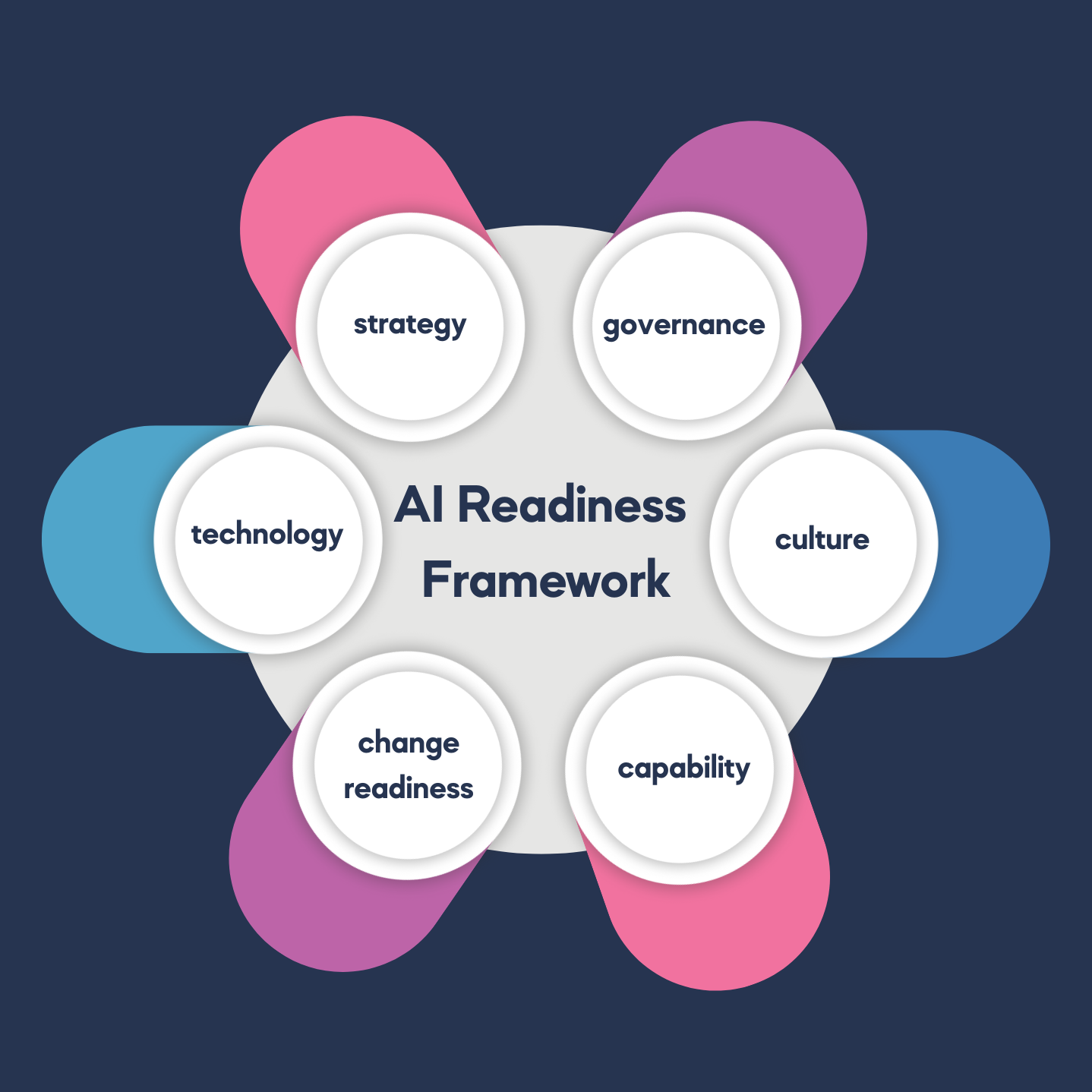 AI Readiness.png