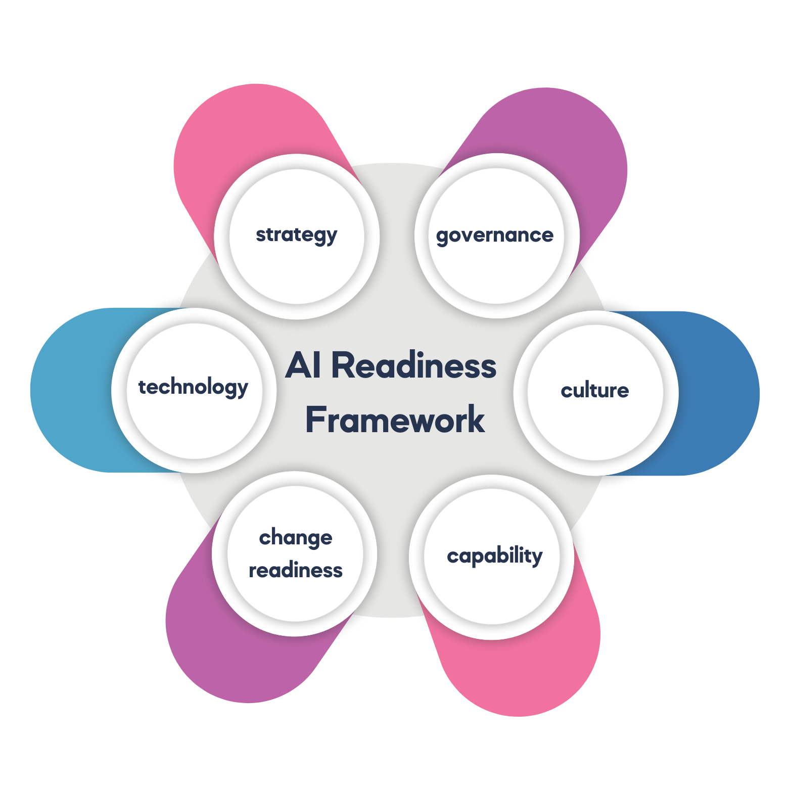 AI Readiness (1).png