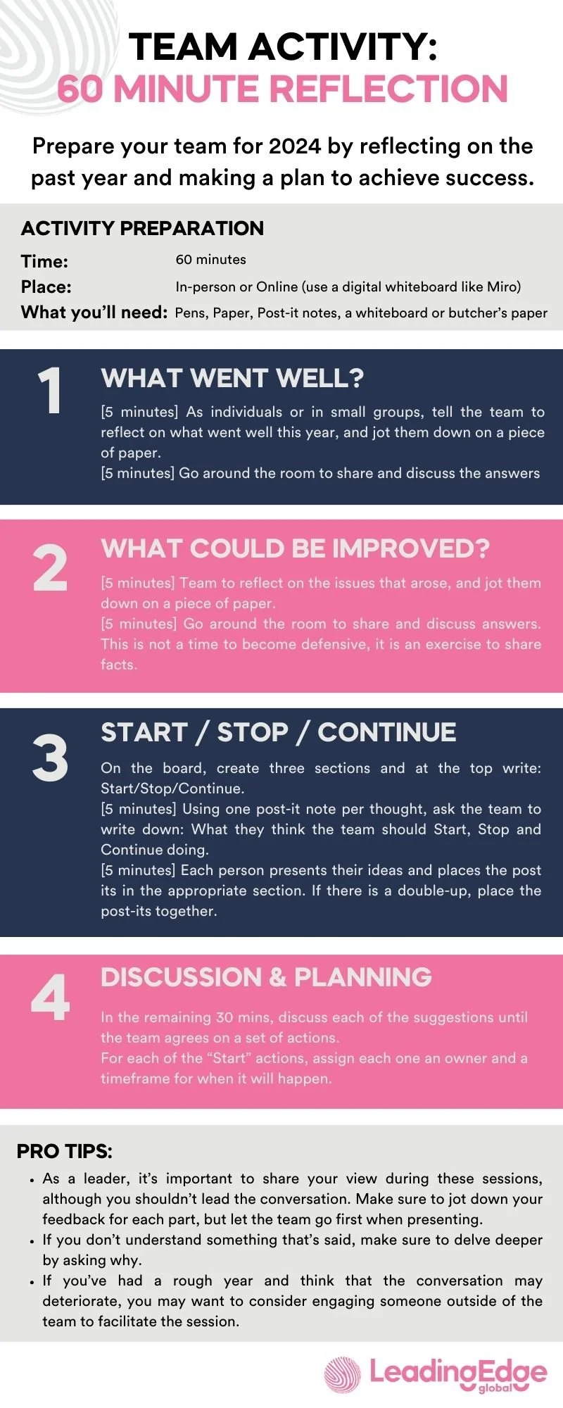 The #1 Thing you Need to do with your Team to Finish 2023 Strong ...