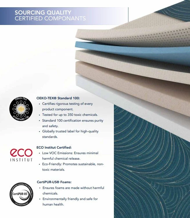 mayo matt certifications.jpg