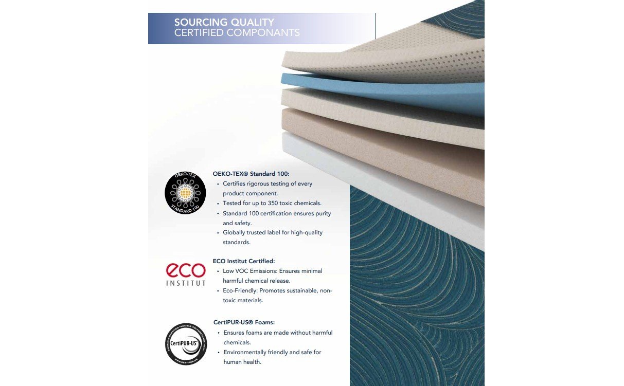 mayo matt certifications.jpg