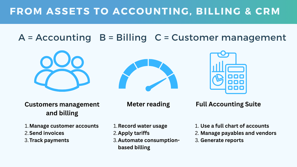 mWater for Water Utilities: Smarter, Integrated Management for ...