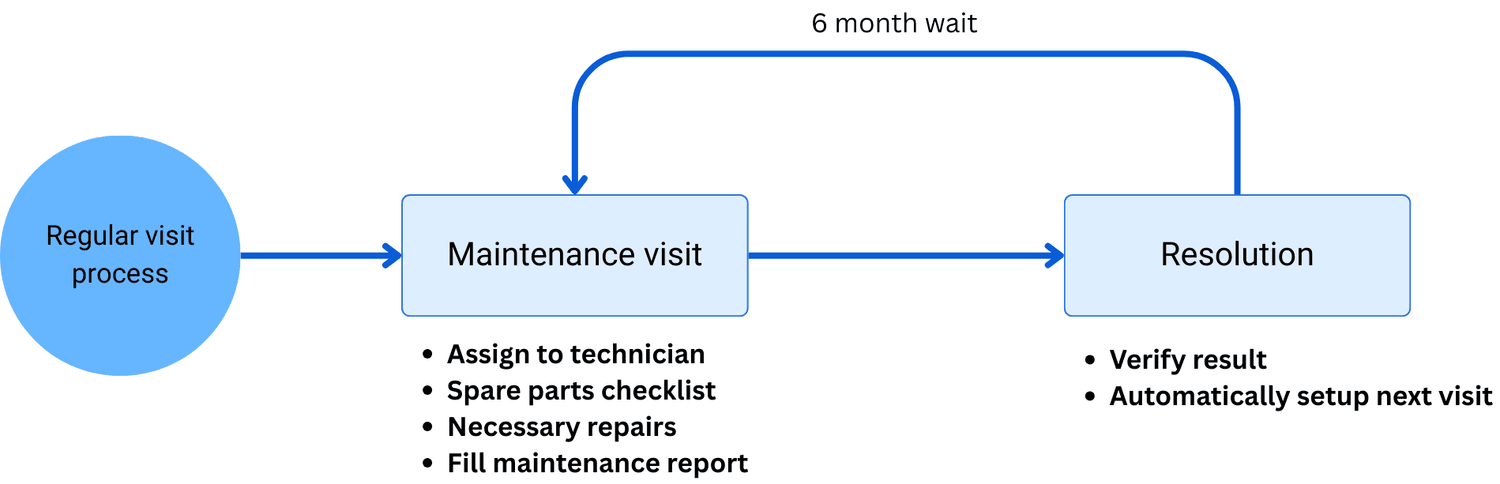 Introducing mWater Workflows: The Operating System for Your Water ...