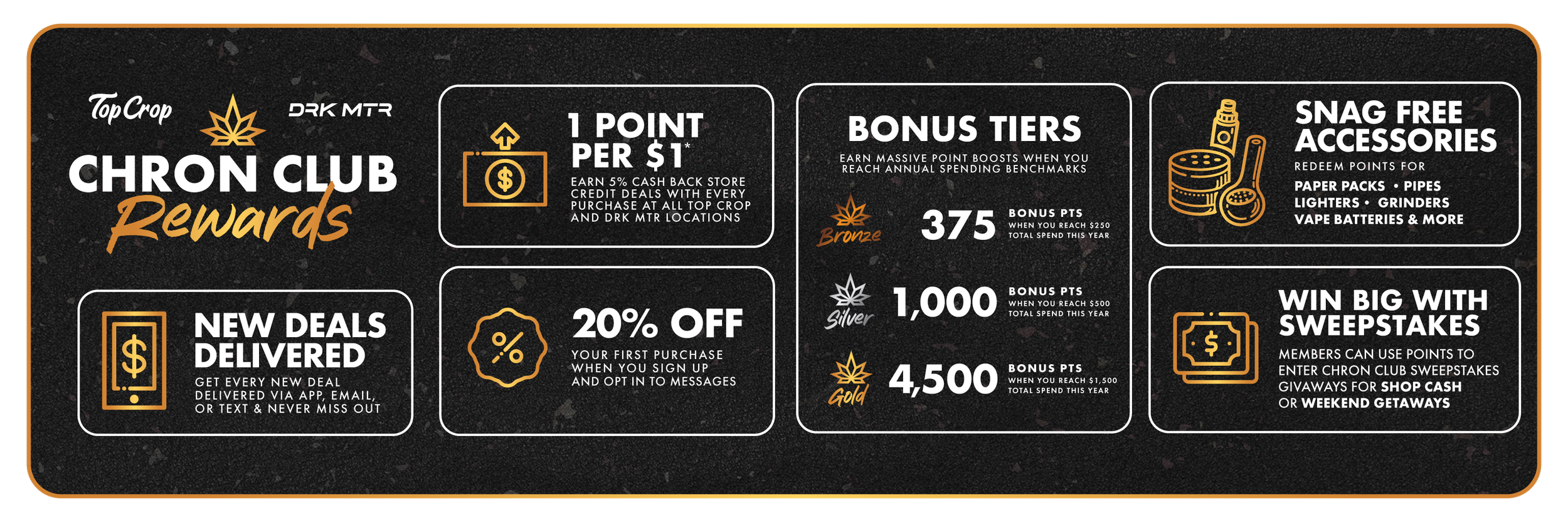 ChronClub-2026-Updates-MARCH BENEFITS_Slider-Desktop.png