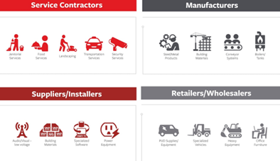 What Types of Businesses Need a Commercial Contract Bond?