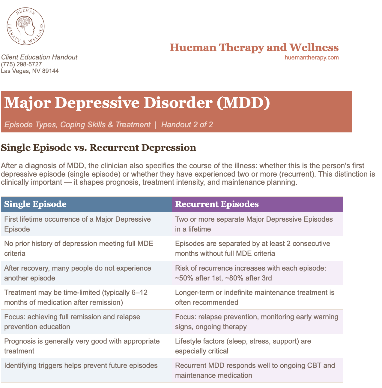 Major Depressive Disorder (MDD) Part 2