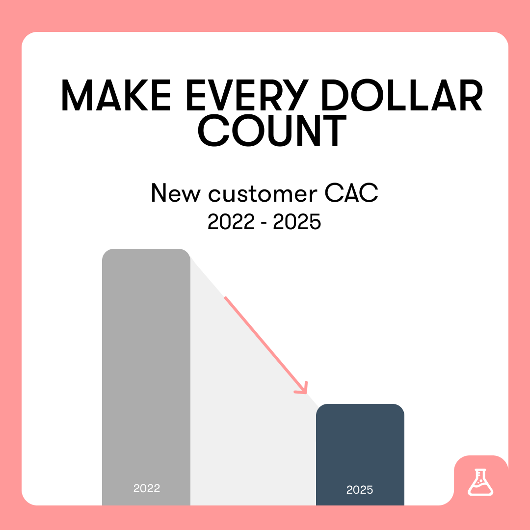 How Vinomofo Scaled Customer Acquisition Without Scaling Spend