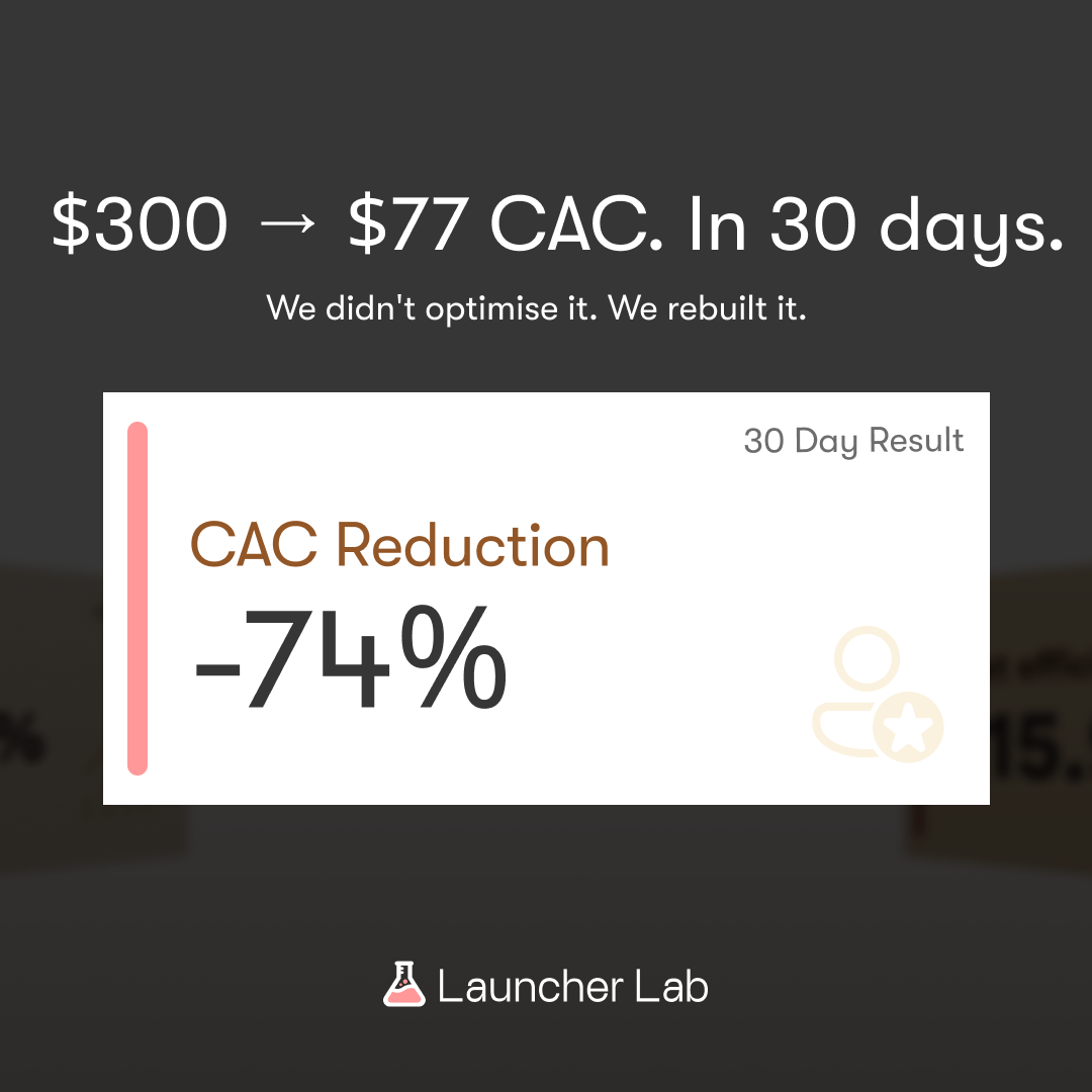 From $300 CAC to $77. How a Campaign Restructure Unlocked Profitable Growth