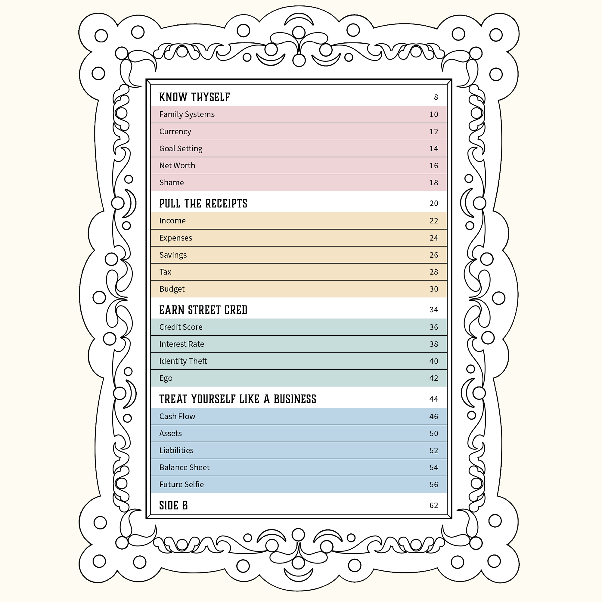Color-coded table of contents outlining finance lessons and wellness section