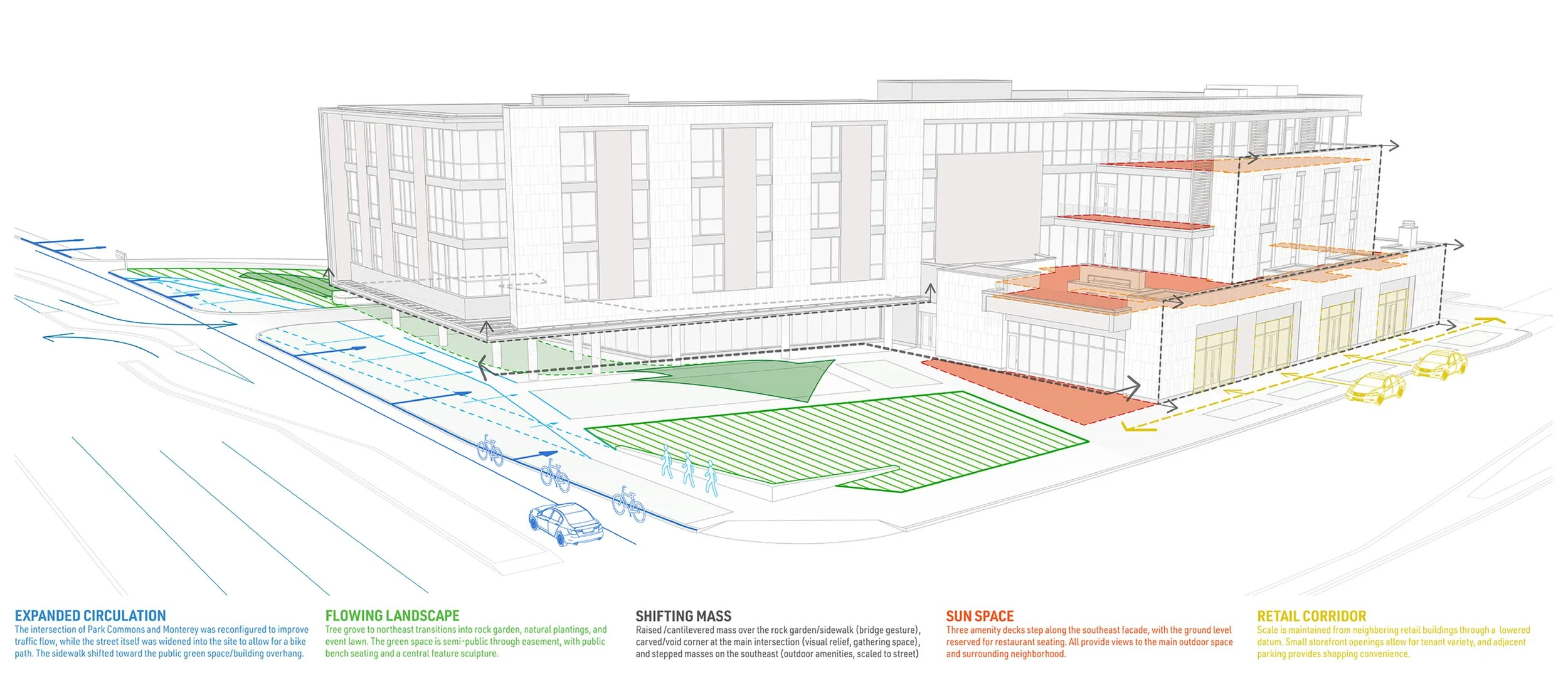Bridgewater Bank Corporate Office — DJR