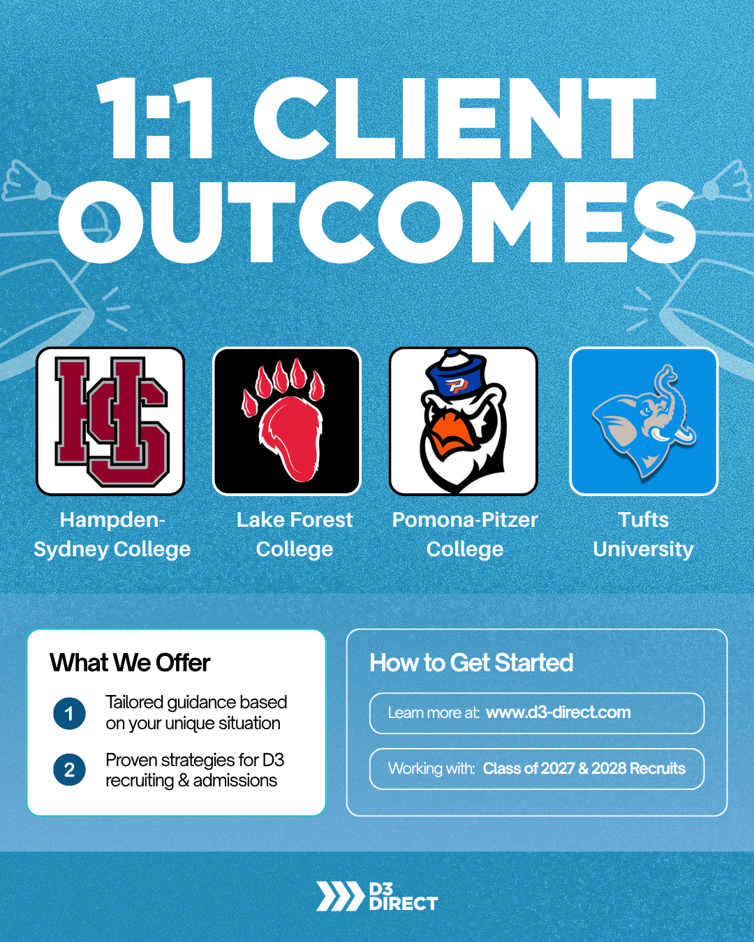 D3Direct works with recruits and families one on one to navigate college sports recruiting, here are some examples of schools they've helped recruits sign with