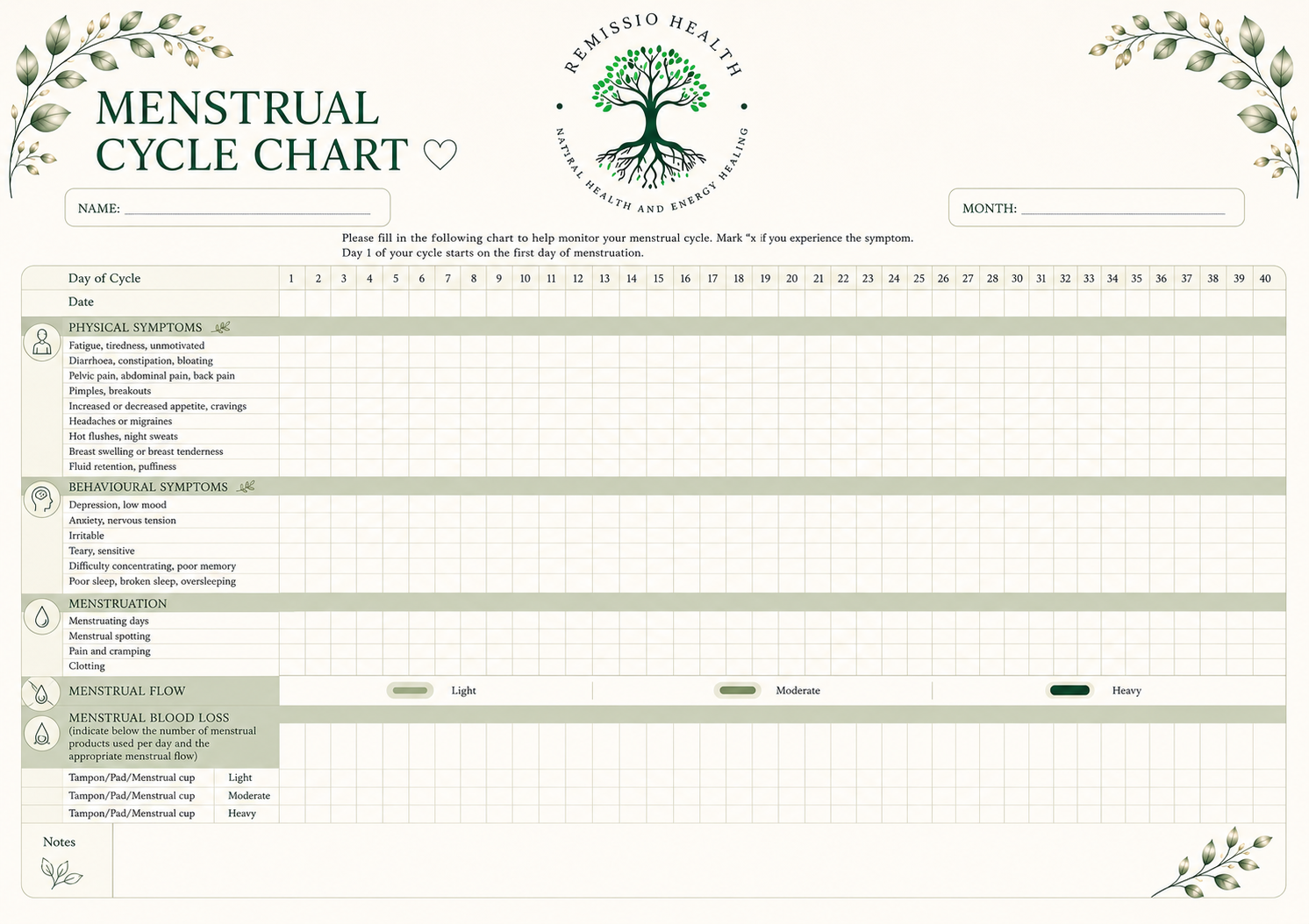 Menstrual Cycle Chart
