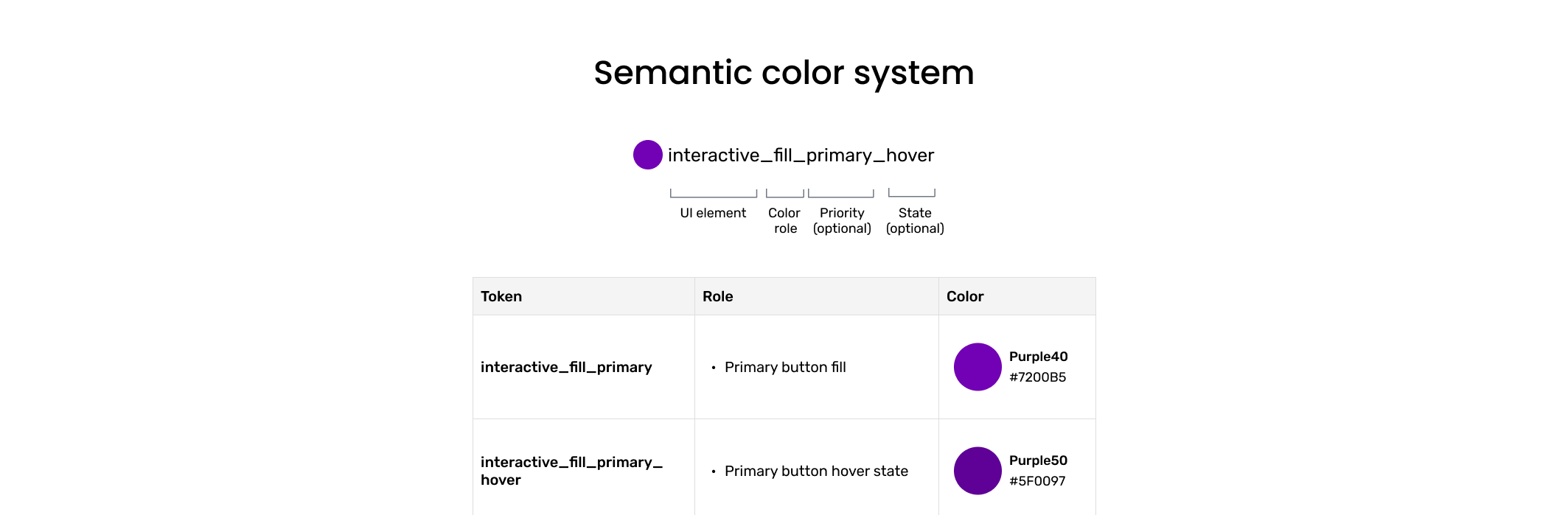 Semantic Color System — Jane Yang