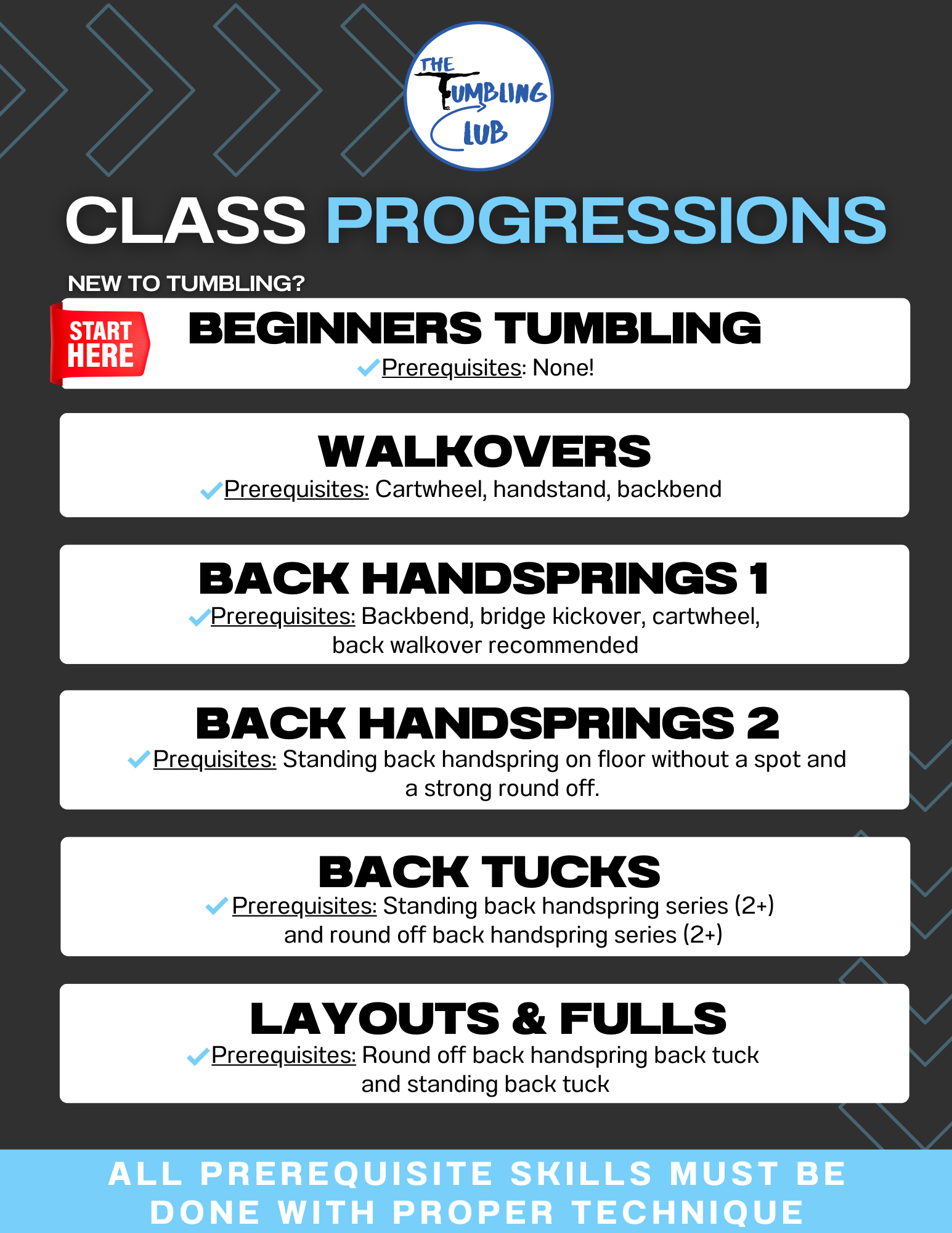 Tumbling Progression Chart.pdf Services 4 — The Tumbling Club