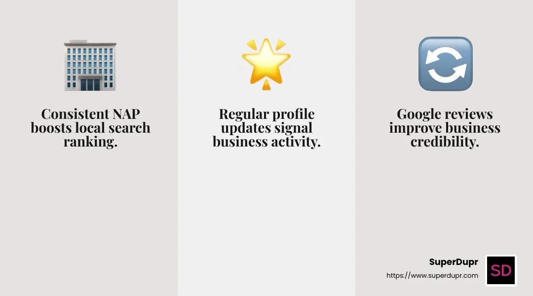 Google reviews can greatly impact your business visibility and credibility. - local seo lead generation infographic 3_facts_emoji_grey