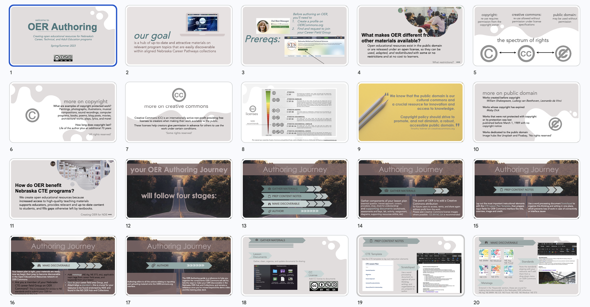 grid of slides created for a training for educators on creative commons and open licensing