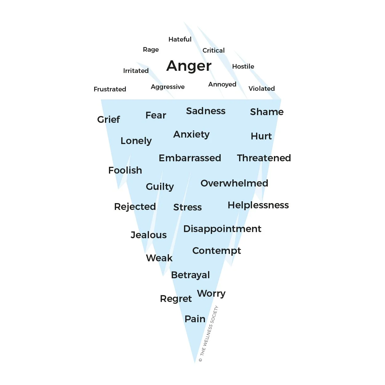 Anger Rectangle What Your Anger Wants You to Know — Stillness Therapy