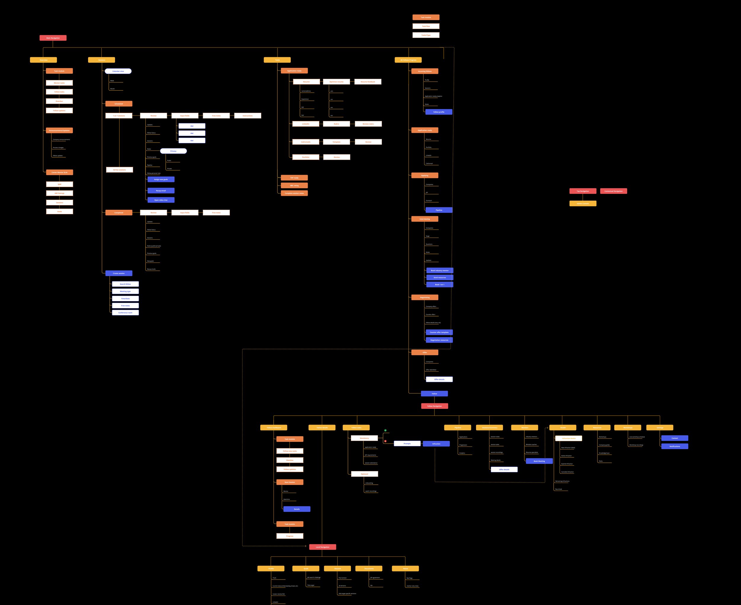 CM - Information Architecture.jpg