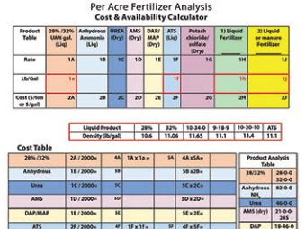 The Other Side of Inefficient Fertilizer