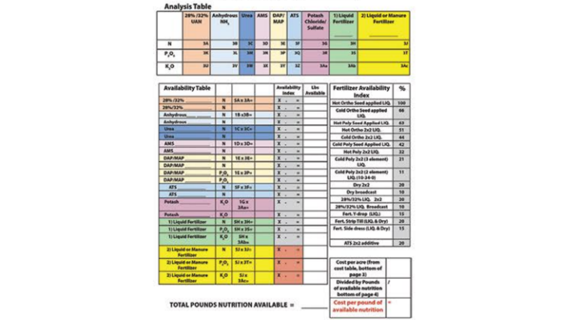 The Other Side of Inefficient Fertilizer