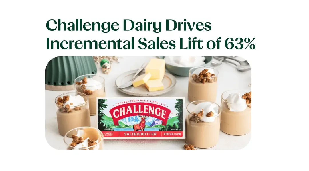 Challenge Dairy Drives Incremental Sales Lift of 63%
