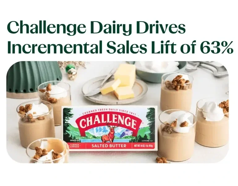 Challenge Dairy Drives Incremental Sales Lift of 63%