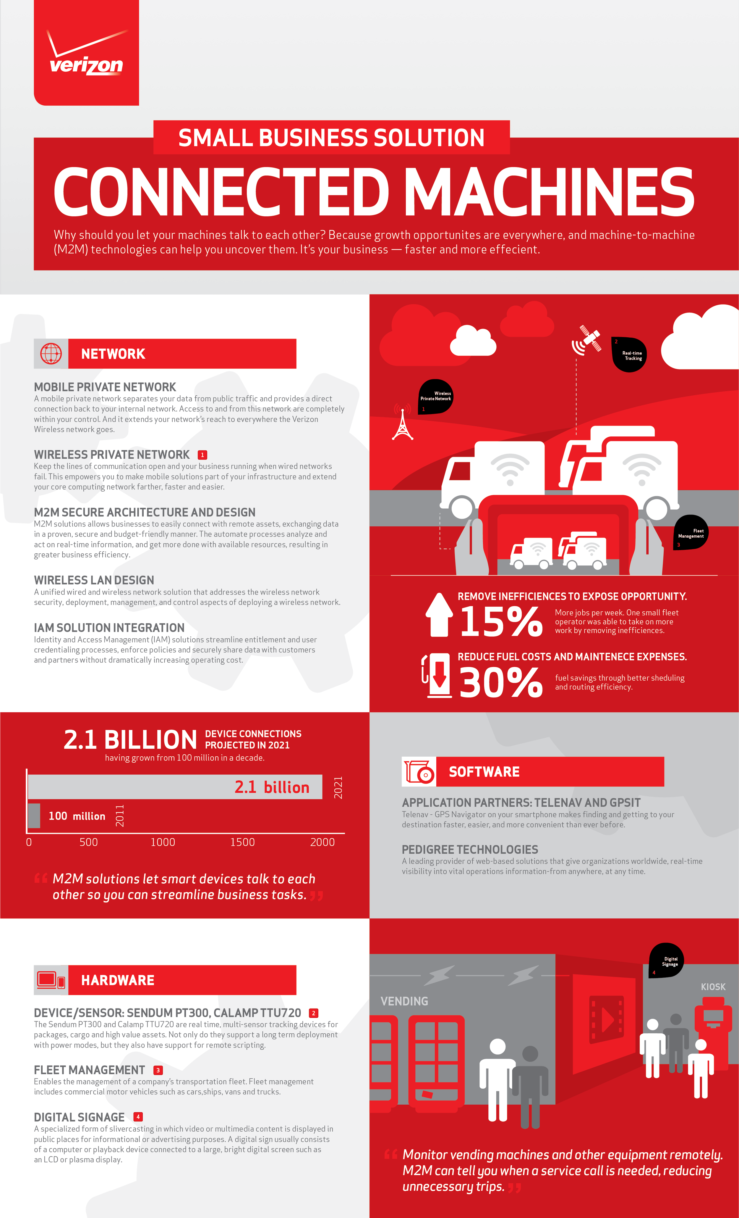Verizon_DynamicCloud_Infographic-03.png