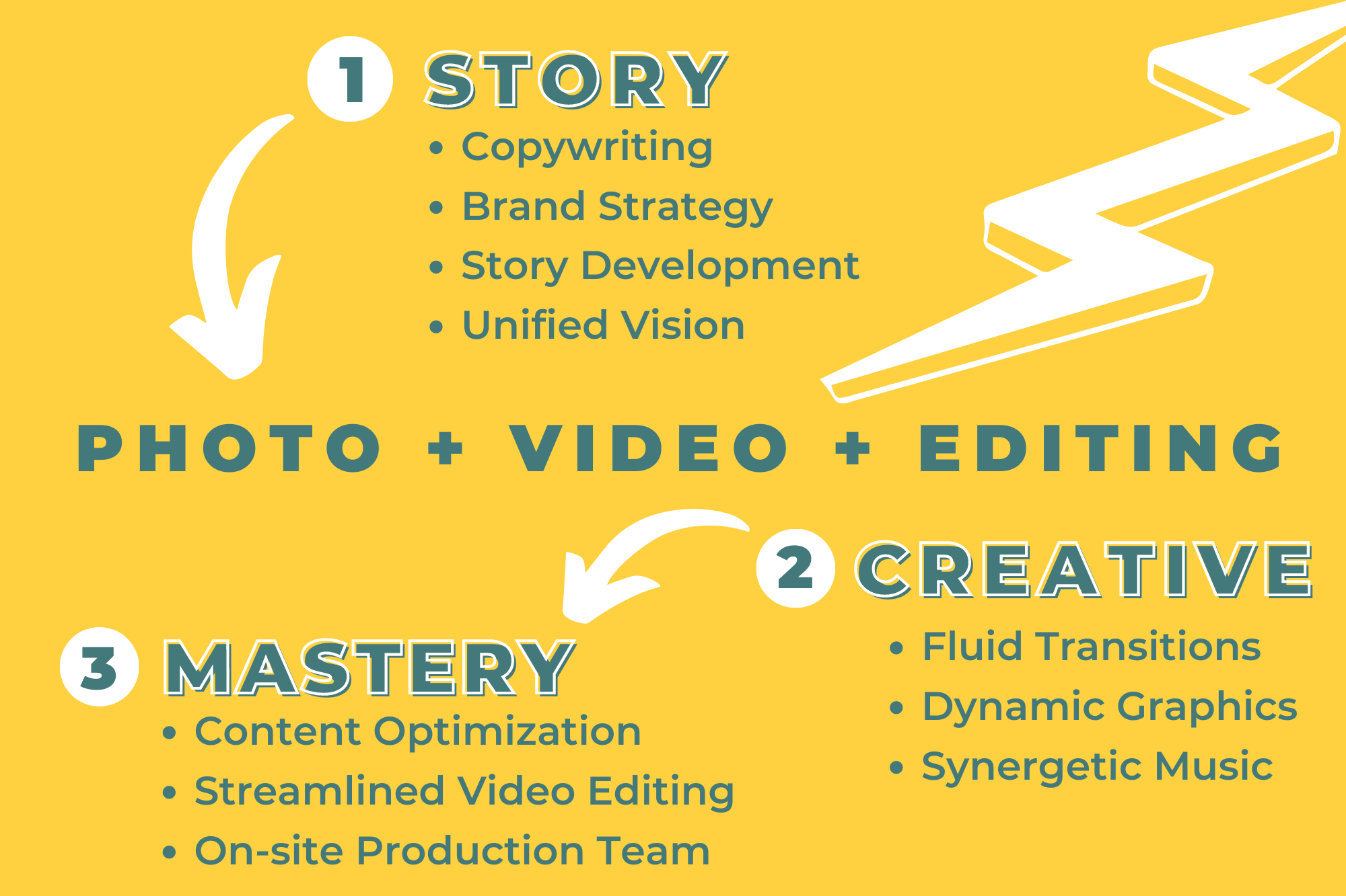Visual Brand Experiences — O Hello Media