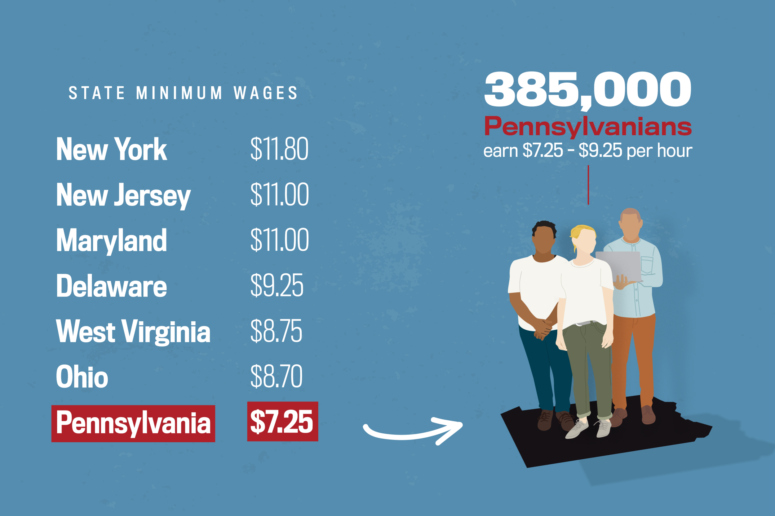 minimum_wage_infographic.png