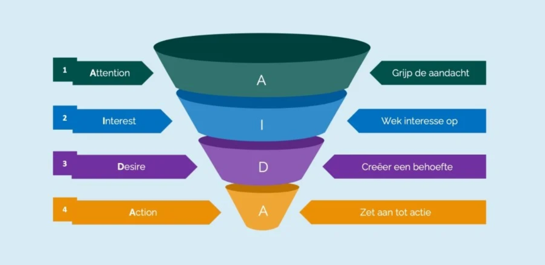 Afbeelding: Internet Marketing Unie