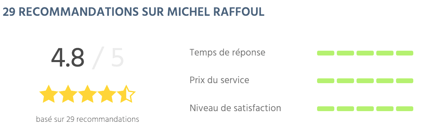 Les avis sur Michel Raffoul psychothérapeute à Paris 13