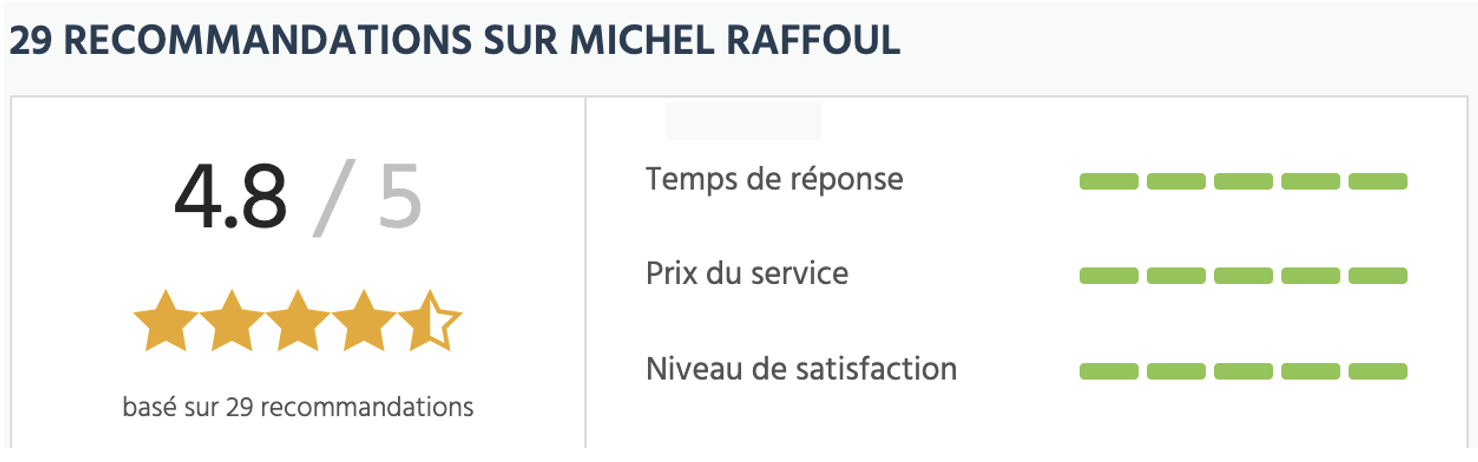 Les avis sur Michel Raffoul, psychothérapie Paris