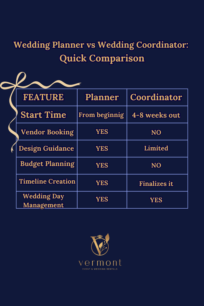 Vermont wedding planner versus wedding coordinator.