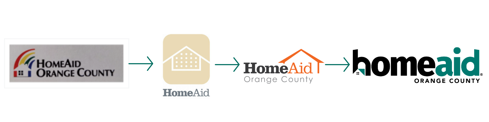 The HomeAid Story — HomeAid® Orange County | Building A Future Without ...