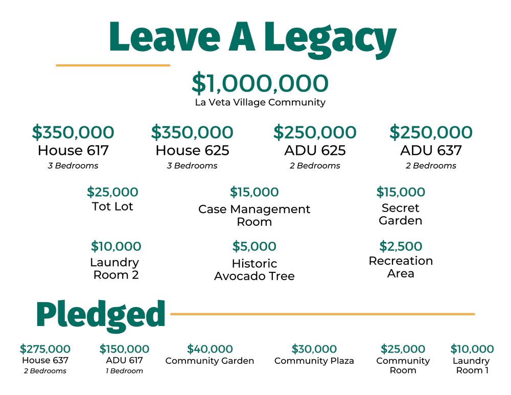 La Veta Village — HomeAid® Orange County Building A Future Without