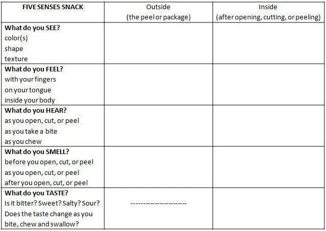 Five Senses Snack A Mindful Eating Chart Mindful Teachers Five Senses Snack A Mindful Eating Chart Mindful Teachers