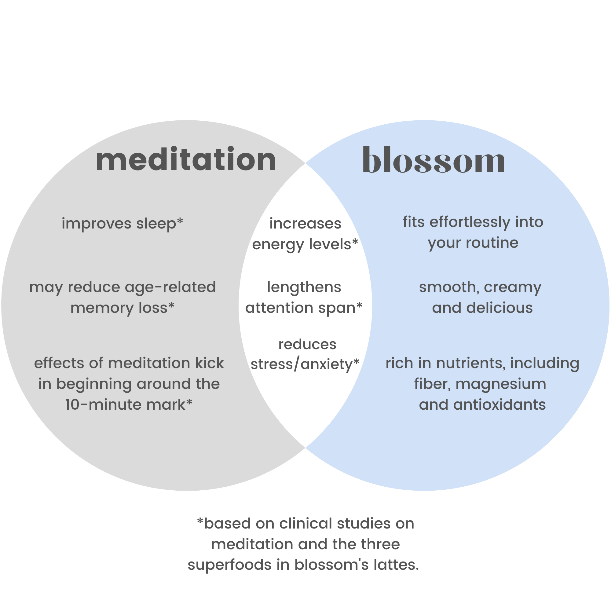 blossom superfood lattes for mental balance