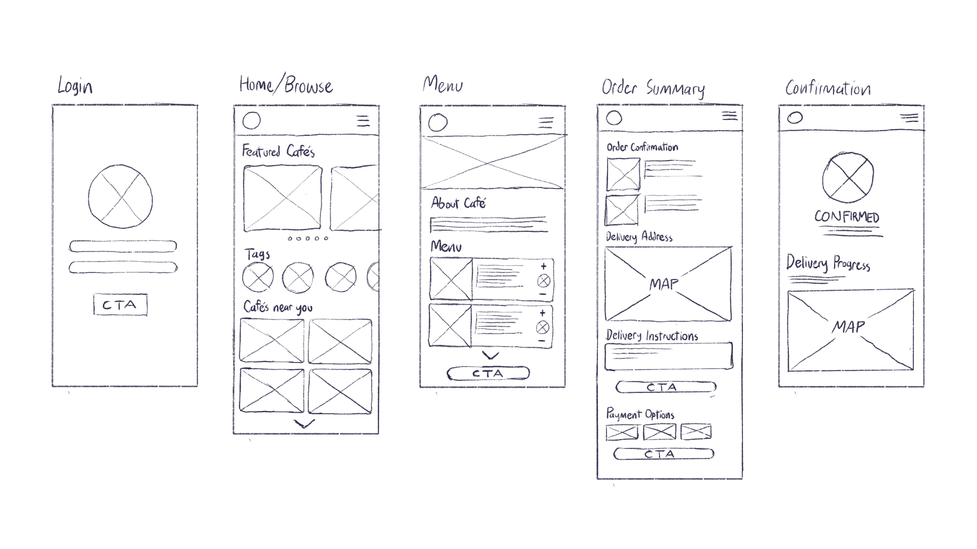 SugarRush_Wireframe.png