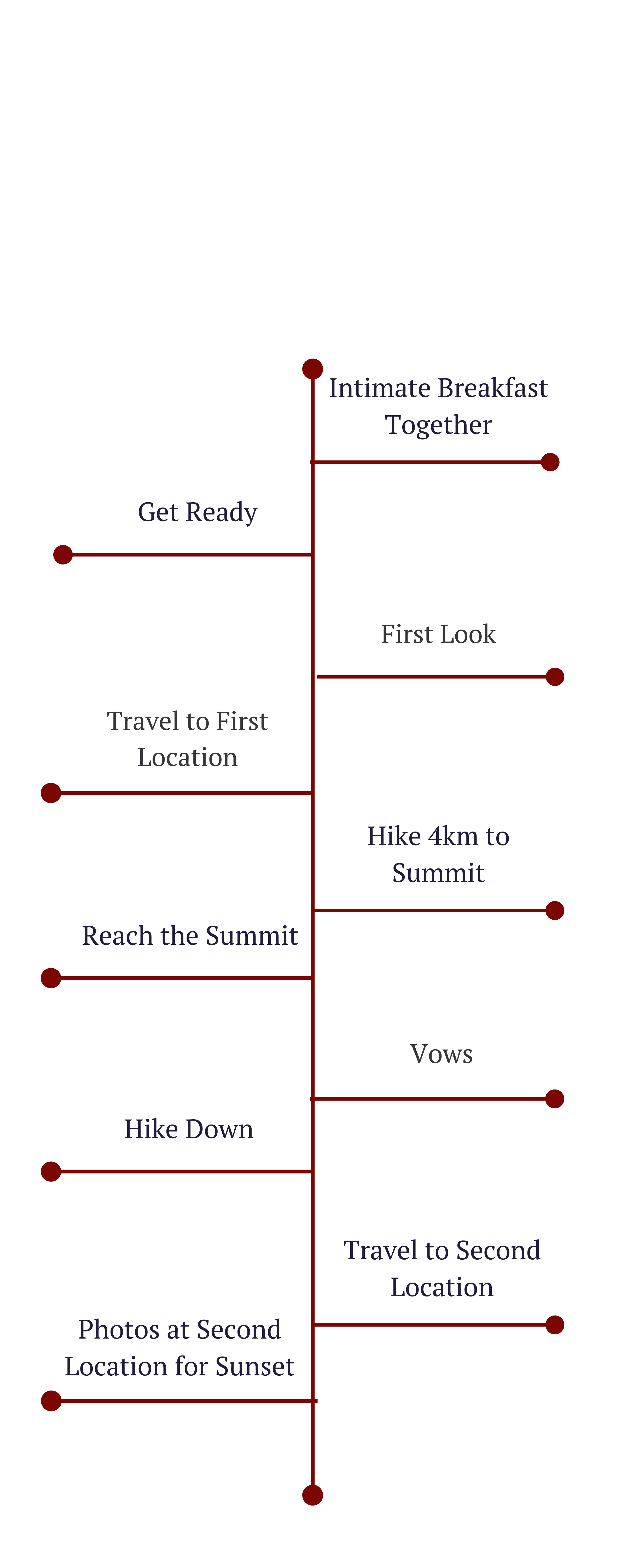 Adventure Elopement Timeline