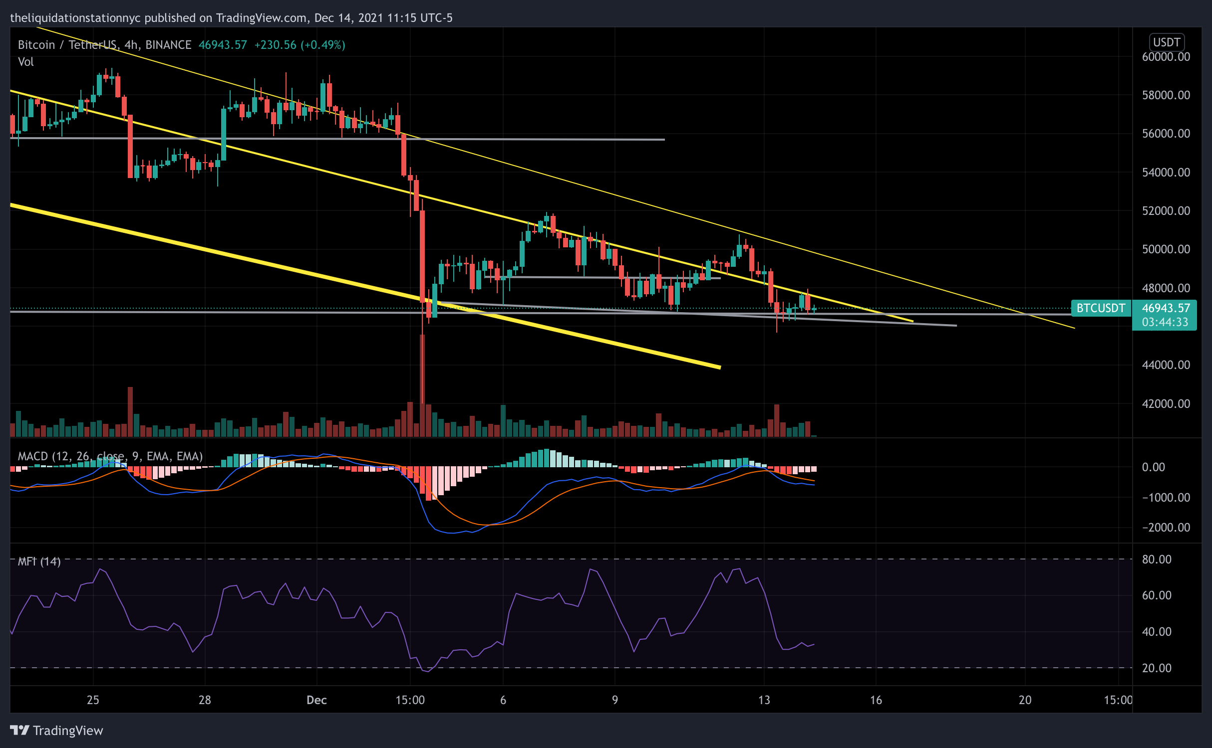 BTC Coils