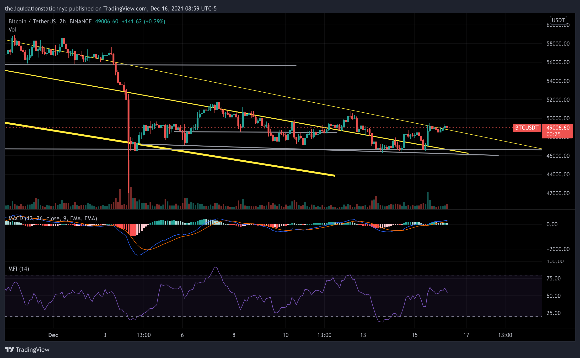 BTC Attempts to Hold the Line