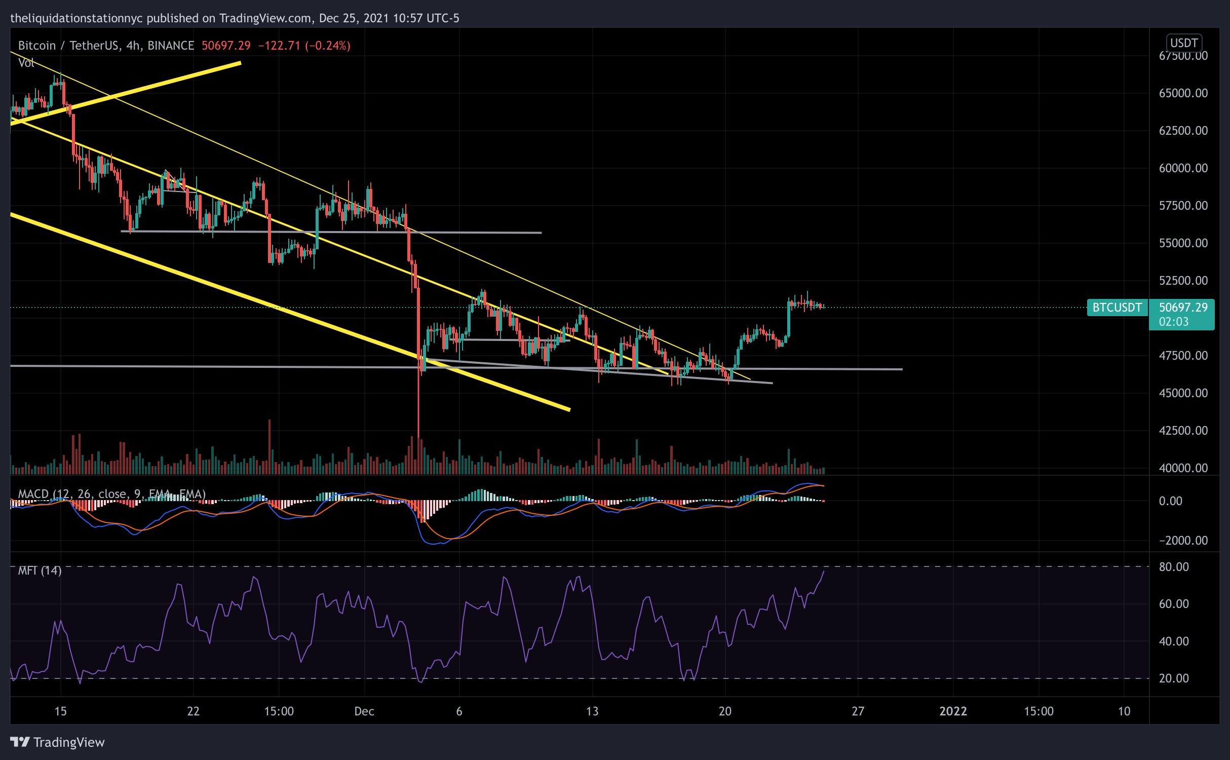BTC Consolidates For Christmas Morning