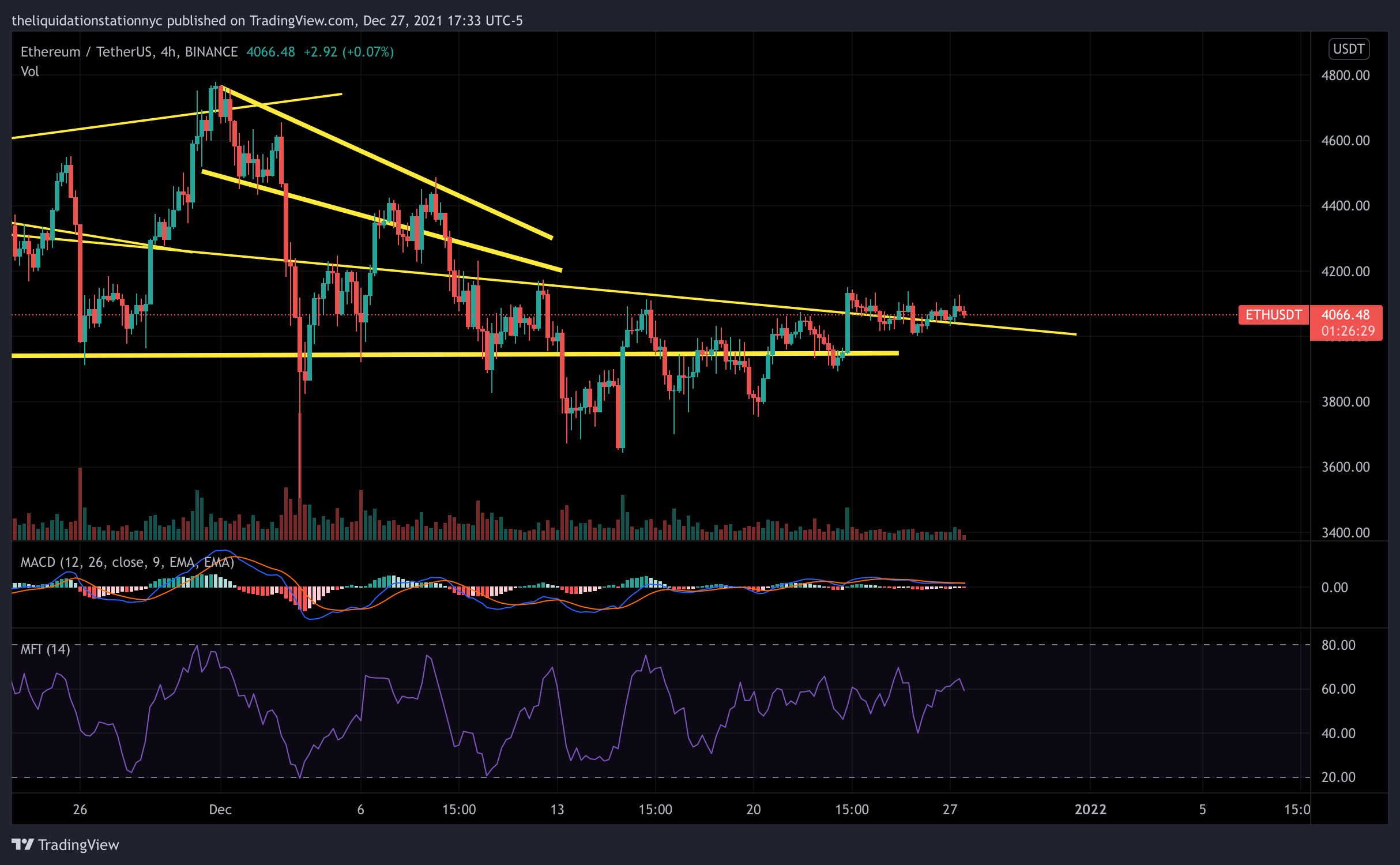 Ethereum Consolidates As Altcoins Boom