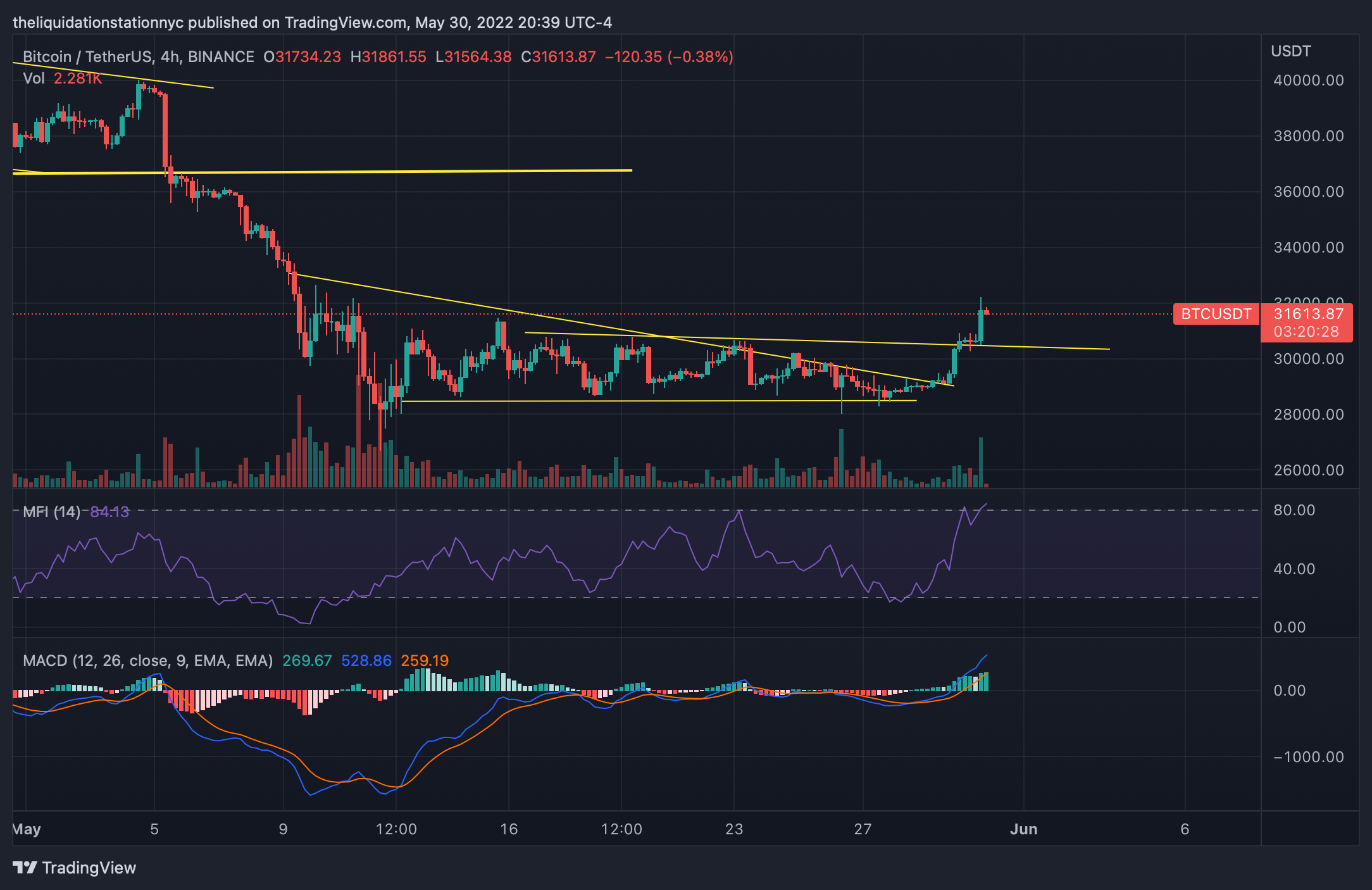 Crypto Markets Breakout