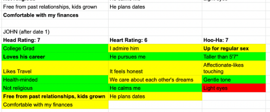 The 3-Date Strategy: Key Signs He’s the Right Guy After 50
