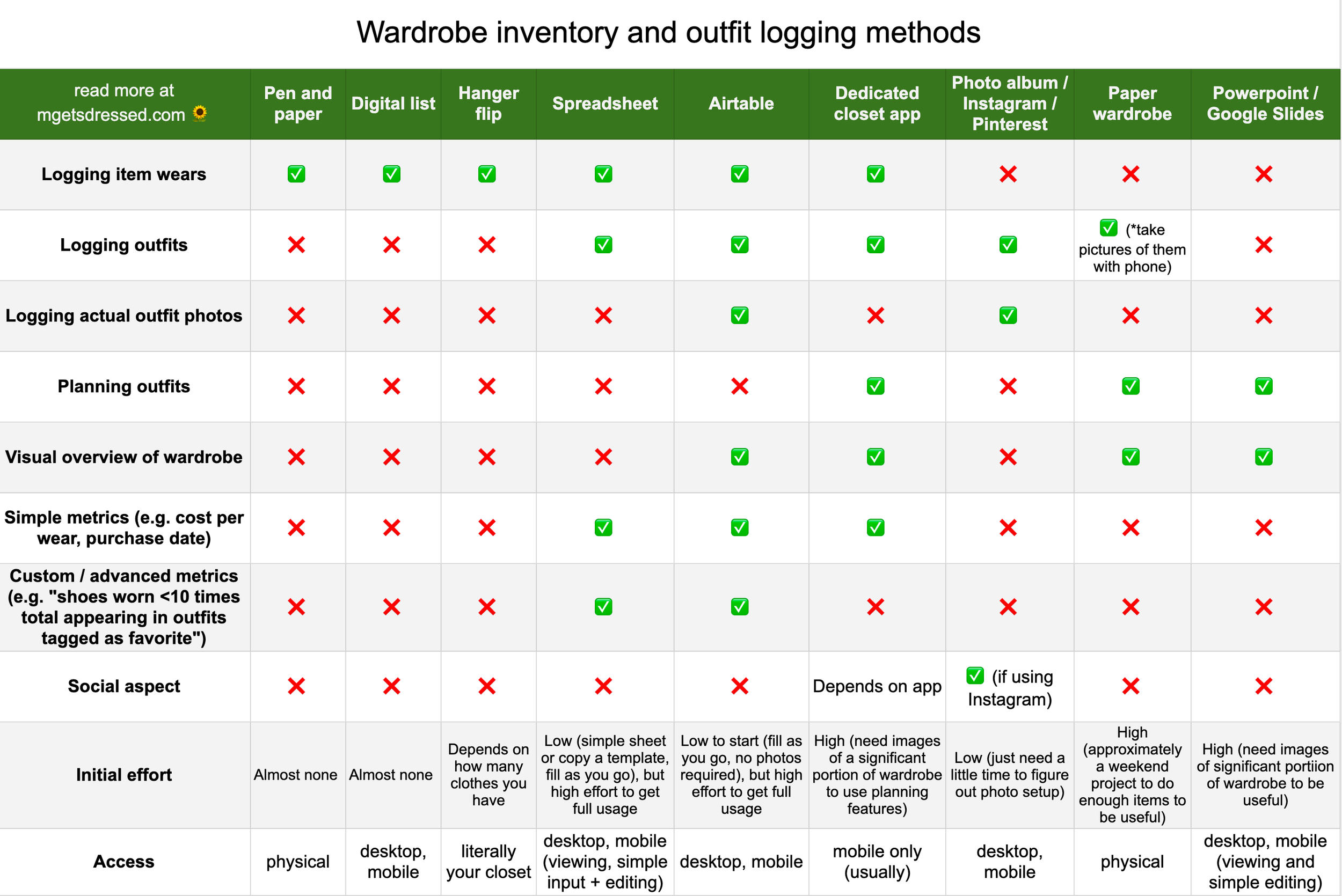 https://images.squarespace-cdn.com/content/v1/6128356161ec0a73d5d20b72/1678481339254-2B8YHOZS2W5IE6AOP4AE/wardrobe-tracking-overview-v4.png