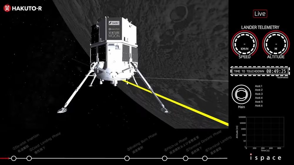About to go live on @cnn to cover the iSpace lunar landing attempt. Tune in and join us! #ispace