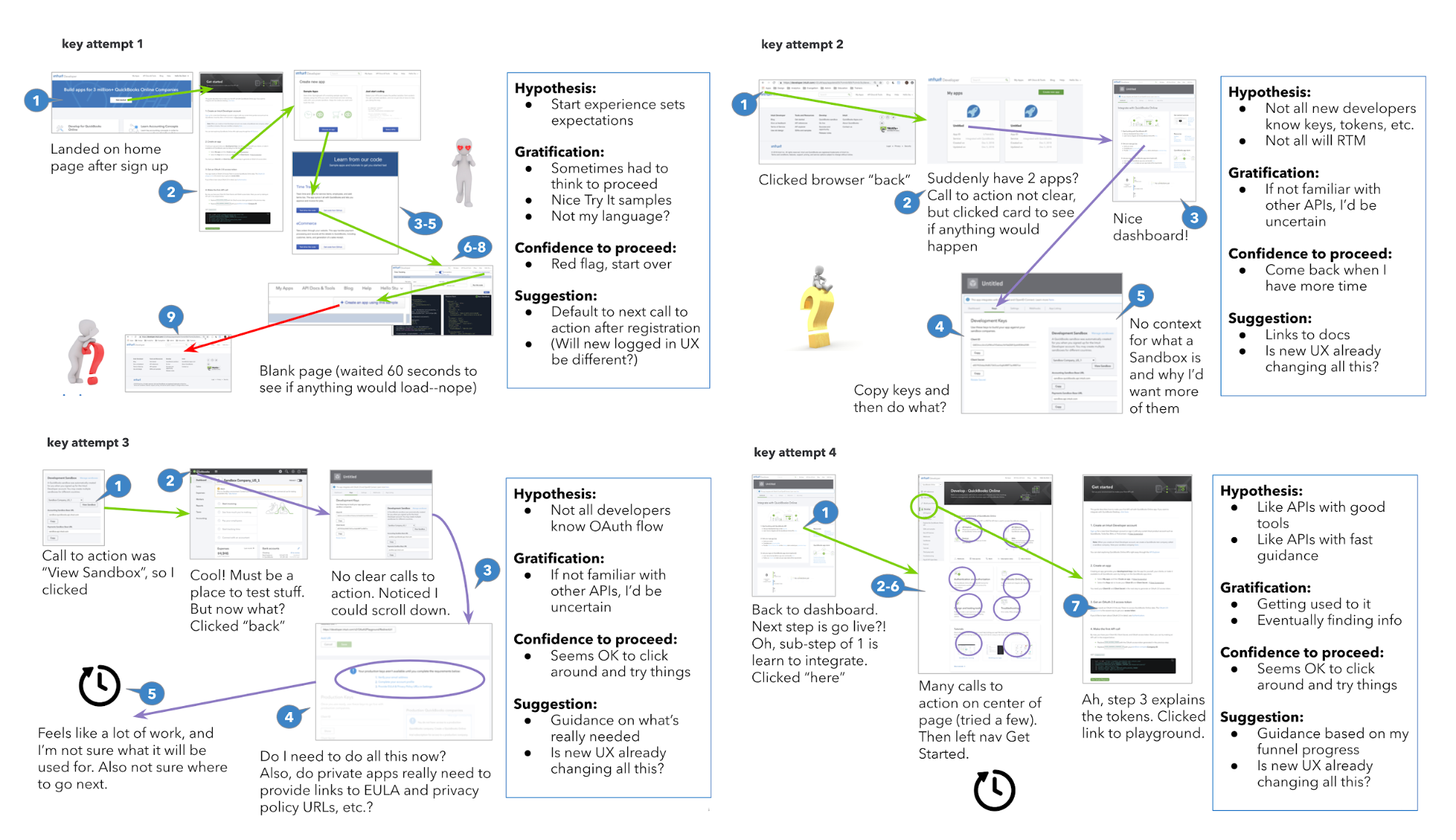 Key attempts to navigate in the product